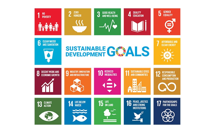 INGUN Global Goals - Grafik mit den 17 UN-Nachhaltigkeitszielen 