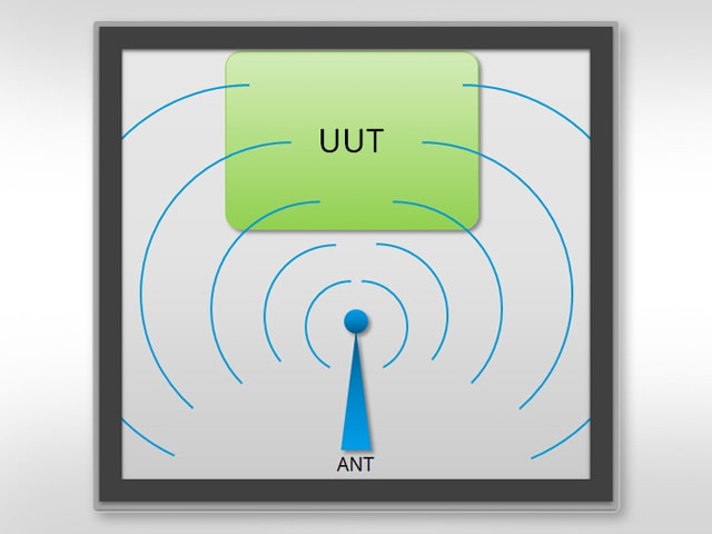 Schirmkammer mit internem Absorbermaterial