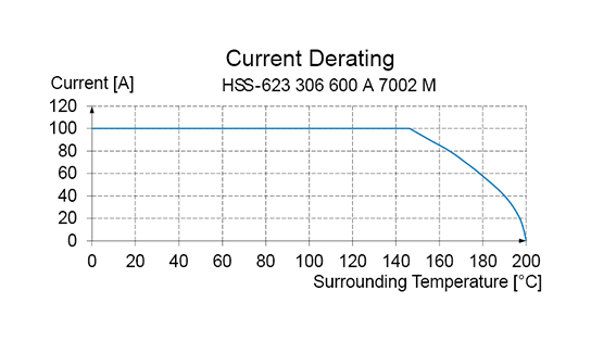 Bertin 1953 — PROJ 9.3.0 documentation